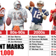 Image for article titled Lamar Jackson’s FIRST 1000 passes mark NFL’s greatest QB start ever — seriously
